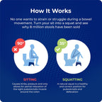 Simple Toilet Stool 2 Pack Bundle